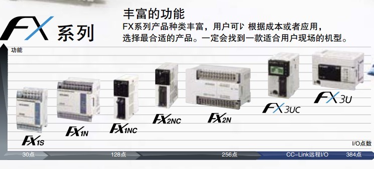(Mitsubishi) ݔģK FX2N-16EYT-ESS/UL
