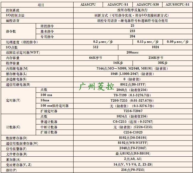 三菱CPU單元A2SCPU規格
