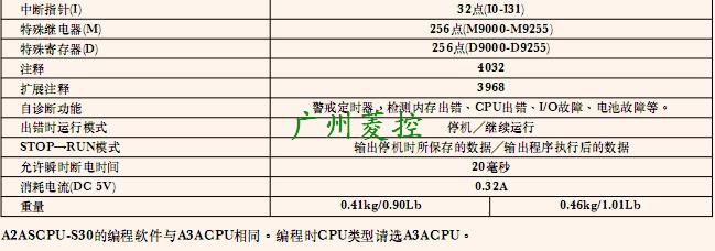 三菱CPU單元A2SCPU規格