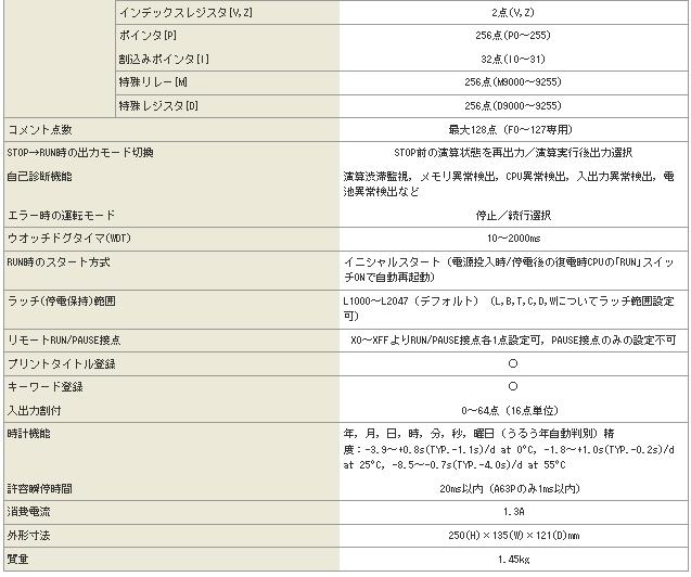 三菱CPU單元A1NCPU技術(shù)規(guī)格