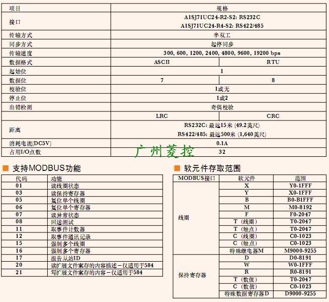 MODBUS接口模塊A1SJ71UC24-R2-S2技術參數