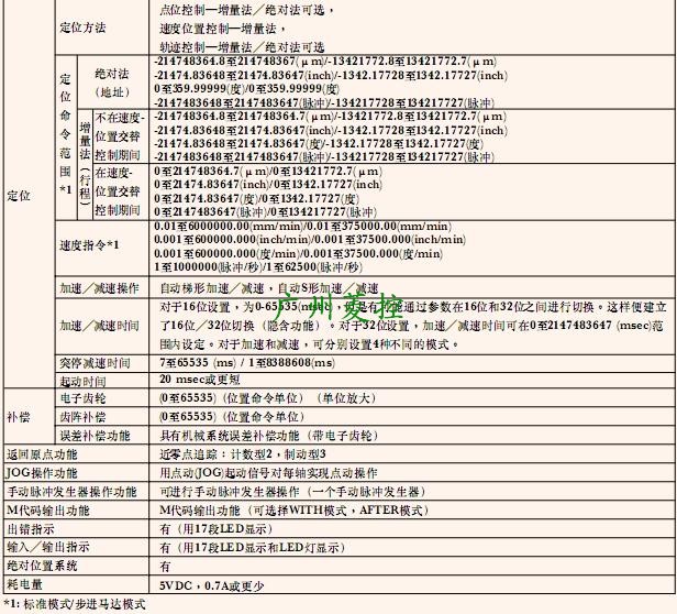 三菱定位控制模塊A1SD75M2詳細參數