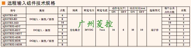 三菱遠程輸入I/O通信模塊AJ55TB32-4DT技術規格