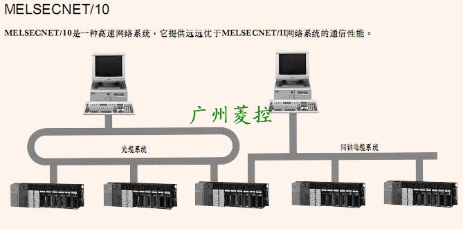 三菱Melsecnet模塊A1SJ71BR11