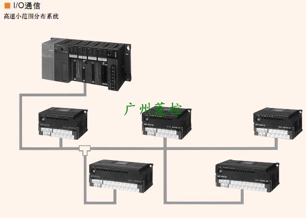三菱遠程輸入I/O通信模塊AJ55TB32-4DT