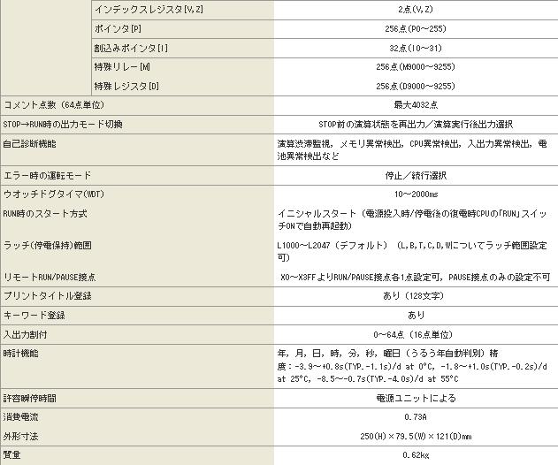 CPUԪA2NCPU-S1gҎ(gu)